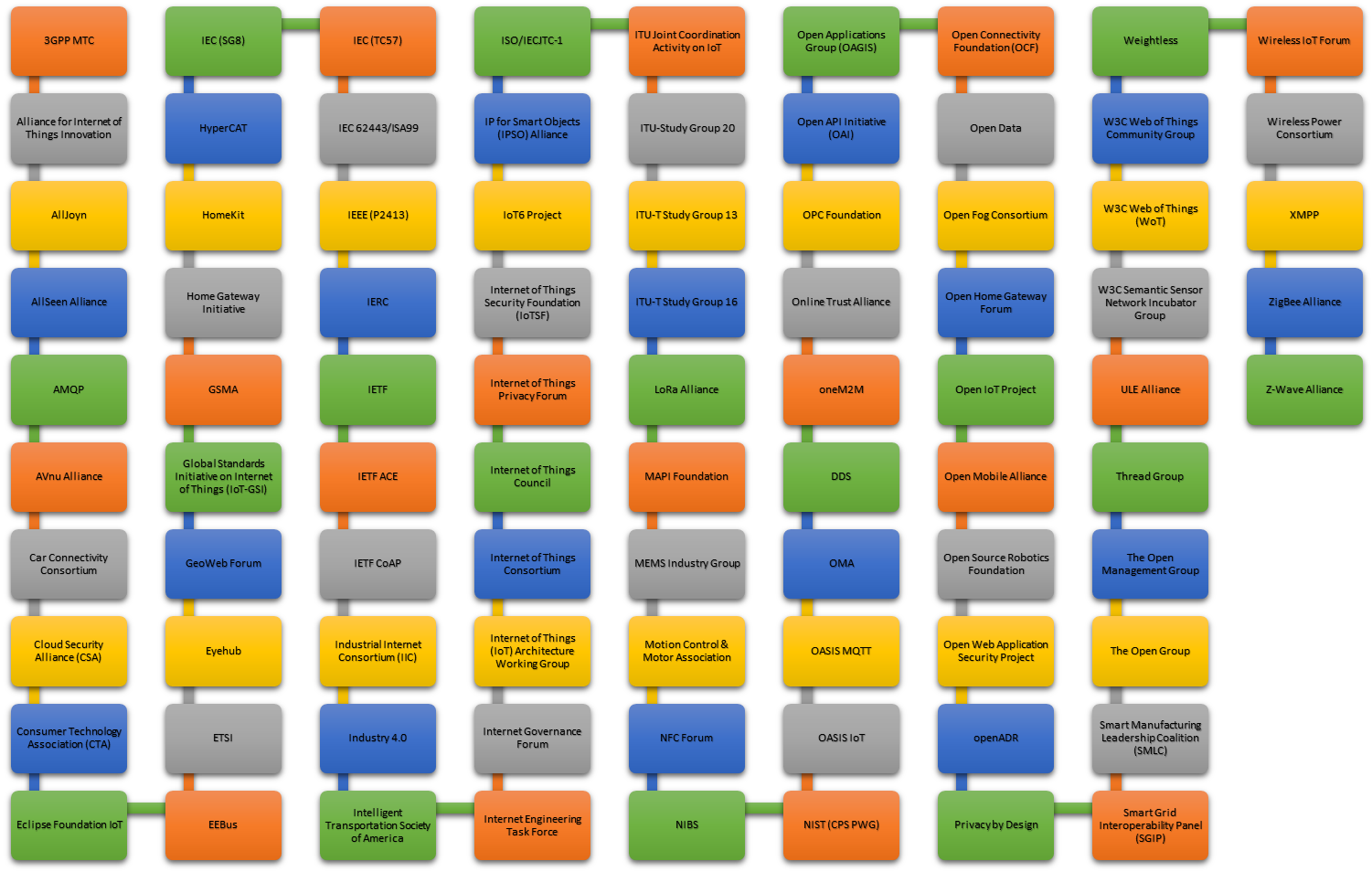 internet-of-things-standards-consortiums-and-alliances-pavel-pohanka