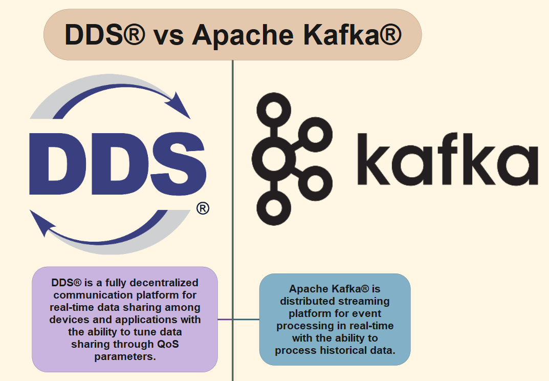 DDS vs Kafka